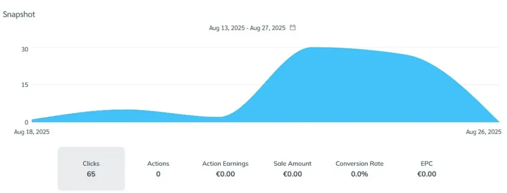 Impact -number of visits