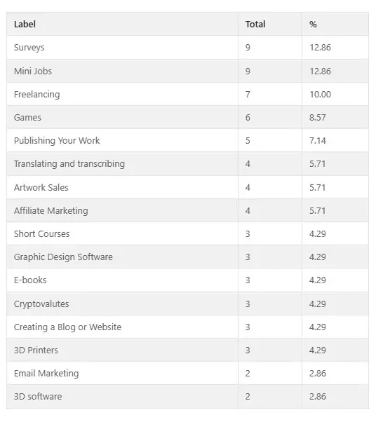 Survey results February 2026