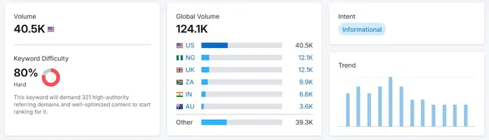 Keyword research for beginners – finding the right keywords for SEO optimization