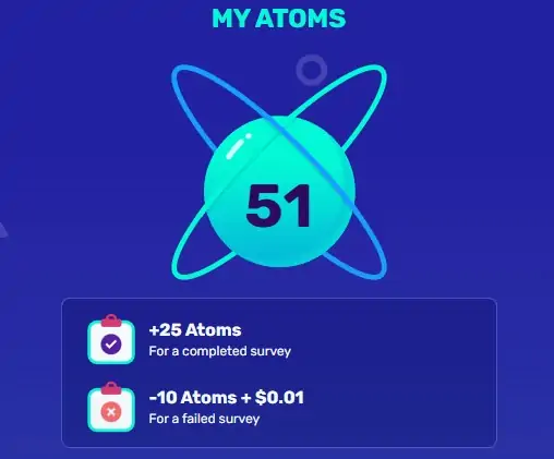 Surveytime Atoms – compensation for disqualified surveys paid surveys online