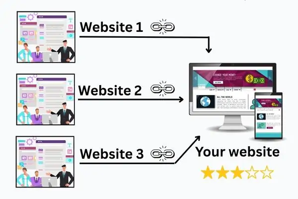 Backlinks for beginners – off-page SEO and link building explained