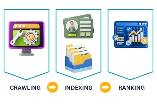 How search engines work – crawling, indexing and ranking for SEO optimization