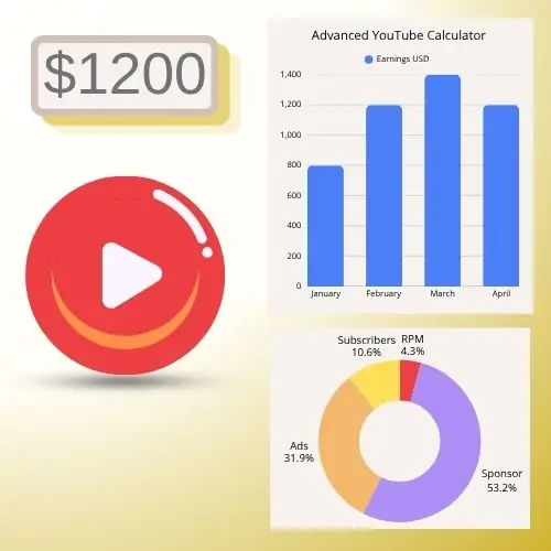 Advanced YouTube Earnings Calculator (with Shorts & Sponsorships)