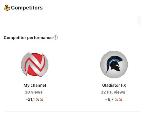 Competitors