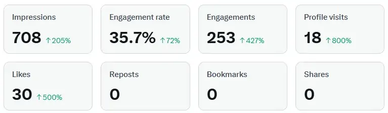 Rezultat nako kreiranja profesionalnog profila