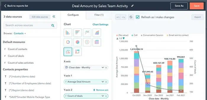 Hubspot analitika i izvještavanje